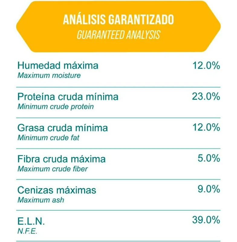 Nucan Canino Adulto Razas Pequeñas
